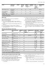 Preview for 39 page of Siemens HM776G1.1B User Manual And Installation Instructions