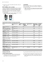 Preview for 40 page of Siemens HM776G1.1B User Manual And Installation Instructions