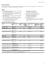 Preview for 41 page of Siemens HM776G1.1B User Manual And Installation Instructions