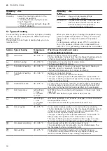 Preview for 10 page of Siemens HM976GM.1B User Manual And Installation Instructions