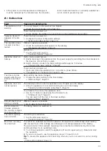 Preview for 33 page of Siemens HM976GM.1B User Manual And Installation Instructions