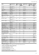 Preview for 39 page of Siemens HM976GM.1B User Manual And Installation Instructions