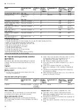 Preview for 40 page of Siemens HM976GM.1B User Manual And Installation Instructions