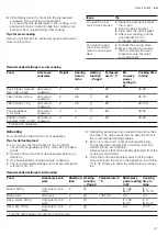 Preview for 41 page of Siemens HM976GM.1B User Manual And Installation Instructions