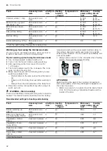 Preview for 42 page of Siemens HM976GM.1B User Manual And Installation Instructions