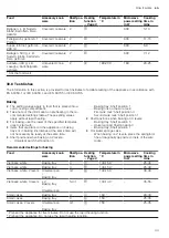 Preview for 43 page of Siemens HM976GM.1B User Manual And Installation Instructions