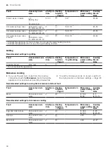 Preview for 44 page of Siemens HM976GM.1B User Manual And Installation Instructions