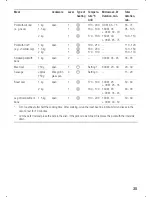 Предварительный просмотр 35 страницы Siemens HME 97 Series Operating Instructions Manual