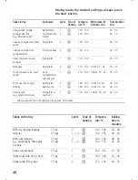 Предварительный просмотр 40 страницы Siemens HME 97 Series Operating Instructions Manual