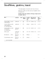 Предварительный просмотр 42 страницы Siemens HME 97 Series Operating Instructions Manual