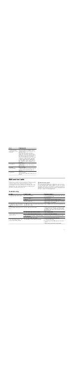 Preview for 11 page of Siemens HMT85GL53B Instruction Manual