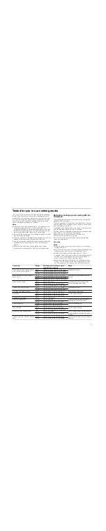 Preview for 15 page of Siemens HMT85GL53B Instruction Manual