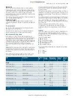 Предварительный просмотр 42 страницы Siemens HN678G4.1 Instruction Manual