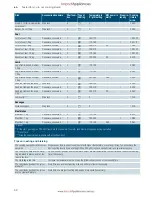 Предварительный просмотр 53 страницы Siemens HN678G4.1 Instruction Manual