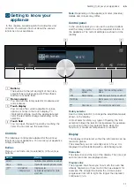 Предварительный просмотр 11 страницы Siemens HN678G4.1B Instruction Manual