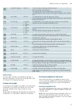 Предварительный просмотр 13 страницы Siemens HN678G4.6W Instruction Manual