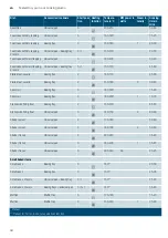 Предварительный просмотр 44 страницы Siemens HN678G4.6W Instruction Manual