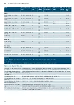 Предварительный просмотр 60 страницы Siemens HN678G4.6W Instruction Manual