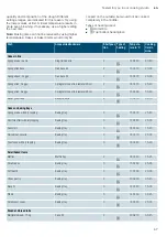 Предварительный просмотр 67 страницы Siemens HN678G4.6W Instruction Manual