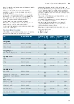 Предварительный просмотр 75 страницы Siemens HN678G4.6W Instruction Manual