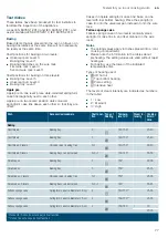 Предварительный просмотр 77 страницы Siemens HN678G4.6W Instruction Manual