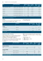 Предварительный просмотр 78 страницы Siemens HN678G4.6W Instruction Manual