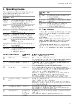 Предварительный просмотр 11 страницы Siemens HN678GE.6B User Manual And Installation Instructions