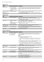 Предварительный просмотр 30 страницы Siemens HN678GE.6B User Manual And Installation Instructions