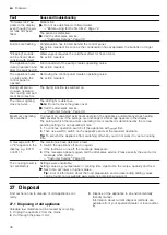 Предварительный просмотр 38 страницы Siemens HN678GE.6B User Manual And Installation Instructions