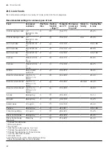 Предварительный просмотр 42 страницы Siemens HN678GE.6B User Manual And Installation Instructions