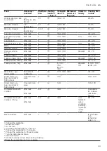 Предварительный просмотр 43 страницы Siemens HN678GE.6B User Manual And Installation Instructions