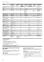 Предварительный просмотр 44 страницы Siemens HN678GE.6B User Manual And Installation Instructions