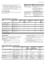 Предварительный просмотр 45 страницы Siemens HN678GE.6B User Manual And Installation Instructions