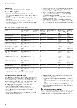 Предварительный просмотр 46 страницы Siemens HN678GE.6B User Manual And Installation Instructions