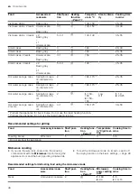 Предварительный просмотр 48 страницы Siemens HN678GE.6B User Manual And Installation Instructions