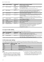 Preview for 12 page of Siemens HN878G4.6 User Manual And Installation Instructions