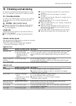 Preview for 29 page of Siemens HN878G4.6 User Manual And Installation Instructions