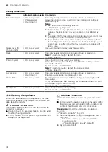 Preview for 30 page of Siemens HN878G4.6 User Manual And Installation Instructions