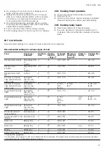 Preview for 41 page of Siemens HN878G4.6 User Manual And Installation Instructions