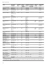 Preview for 42 page of Siemens HN878G4.6 User Manual And Installation Instructions