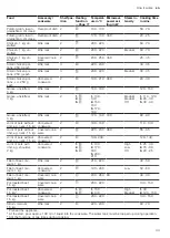 Preview for 43 page of Siemens HN878G4.6 User Manual And Installation Instructions