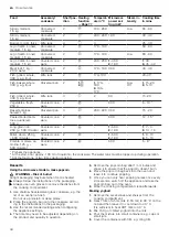 Preview for 44 page of Siemens HN878G4.6 User Manual And Installation Instructions