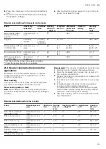 Preview for 45 page of Siemens HN878G4.6 User Manual And Installation Instructions