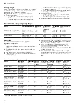 Preview for 46 page of Siemens HN878G4.6 User Manual And Installation Instructions