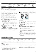 Preview for 47 page of Siemens HN878G4.6 User Manual And Installation Instructions