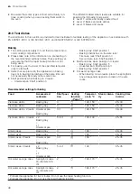 Preview for 48 page of Siemens HN878G4.6 User Manual And Installation Instructions