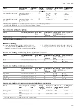 Preview for 49 page of Siemens HN878G4.6 User Manual And Installation Instructions