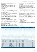 Предварительный просмотр 41 страницы Siemens HN878G4.6B Instruction Manual