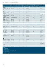 Предварительный просмотр 50 страницы Siemens HN878G4.6B Instruction Manual