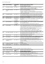 Preview for 12 page of Siemens HN978GM.1 User Manual And Installation Instructions